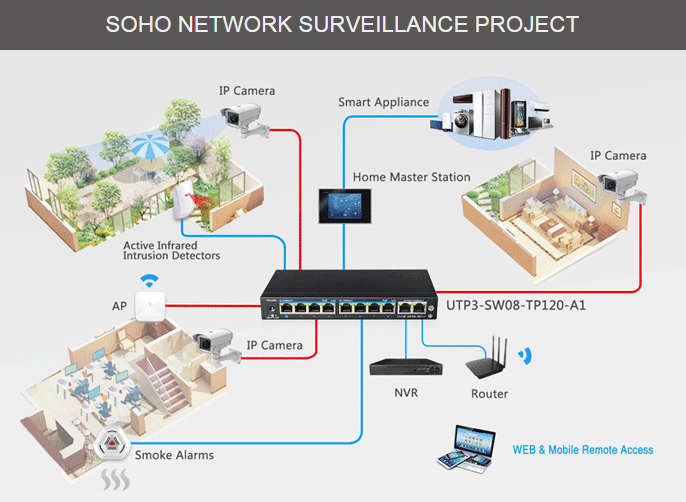 poe switch